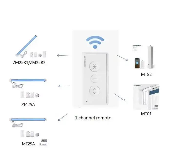 Panneau solaire de contrôleur d'accessoires de moteur Zemismart (c'est meilleur de nous contacter po