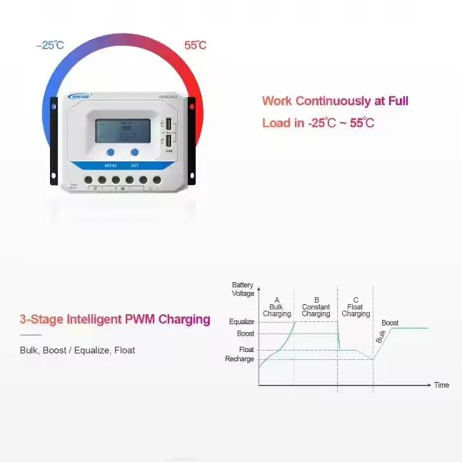 EPEVER 10A 20A 30A 45A 60A PWM contrôleur de Charge solaire VSAU régulateur de système d'énergie