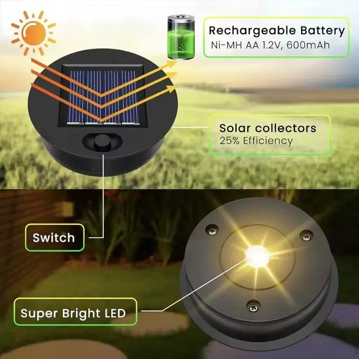 Énergie solaire 70MM 80MM bricolage Mini remplacement Module de cellule