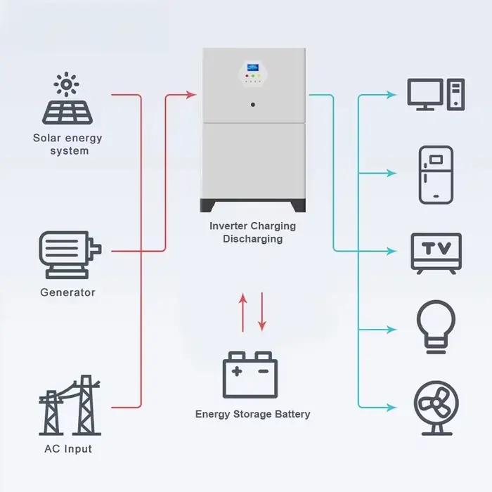Station de charge solaire tout-en-un 6