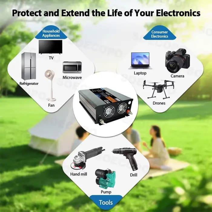 SOECOPO – Kit complet de système solaire 20000W