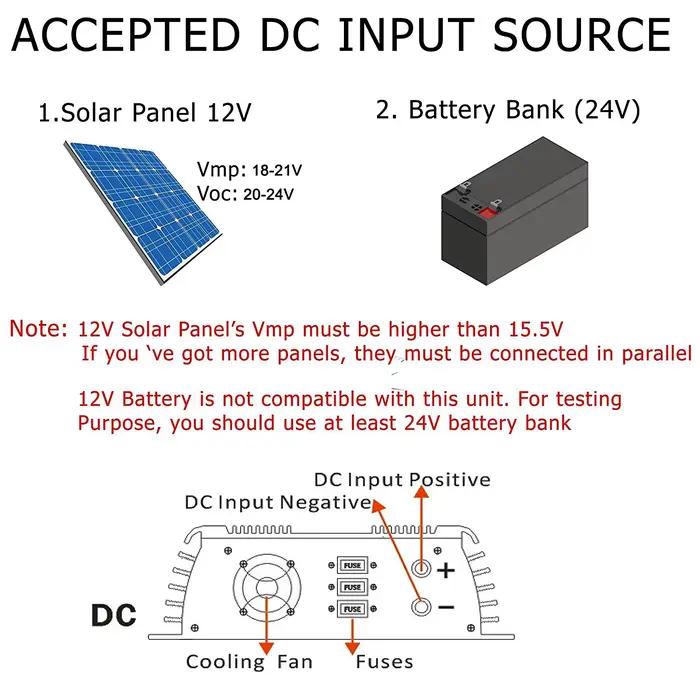 Y & H 600 W MPPT onduleur de liaison au réseau solaire onde sinusoïdale Pure