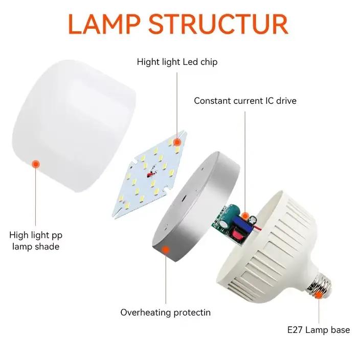 Ampoule LED AC 220V E27 B22