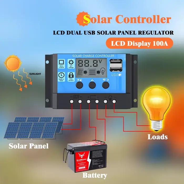 Kit de générateur solaire double 6000 W – Panneaux pliables 2x600 W + 100 A MPPT et onduleur sinusoïdal pur (110 V/220 V)
