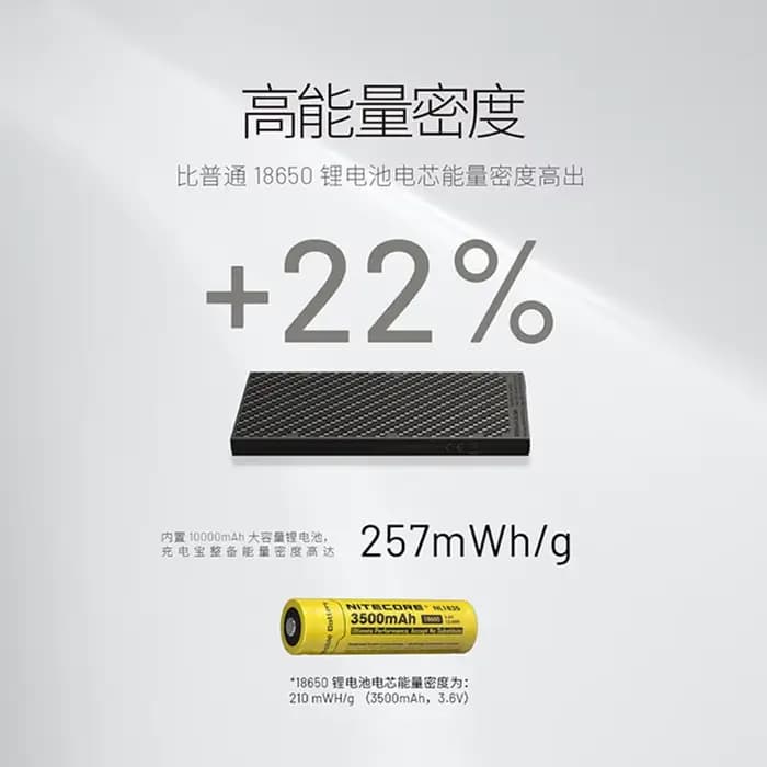 Batterie externe certifiée CCC NITECORE NB10000 GEN2 en fibre de carbone
