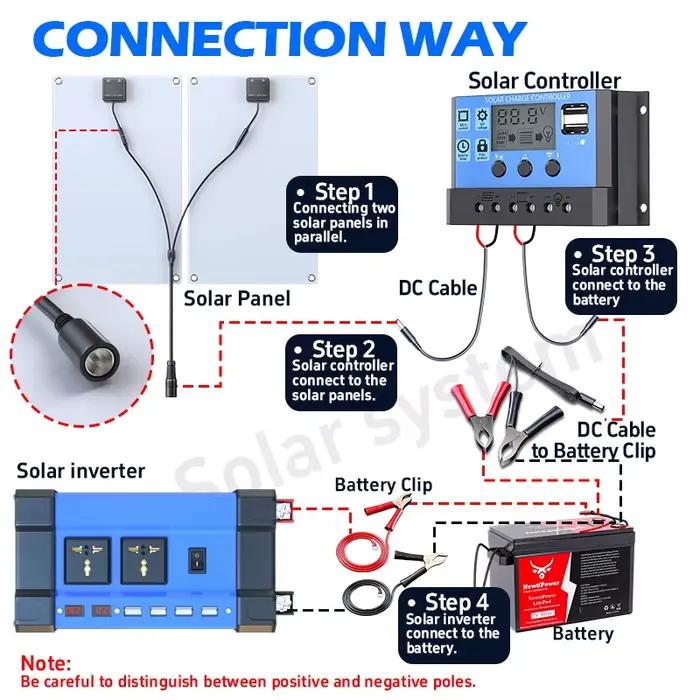 Kit de générateur solaire double 6000 W – Panneaux pliables 2x600 W + 100 A MPPT et onduleur sinusoïdal pur (110 V/220 V)