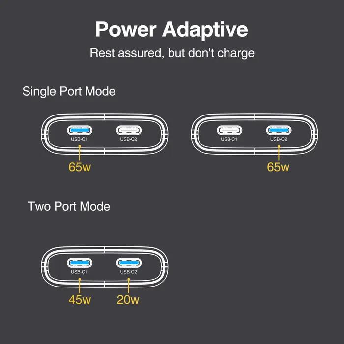 Chargeur plat GaN USB C 65W