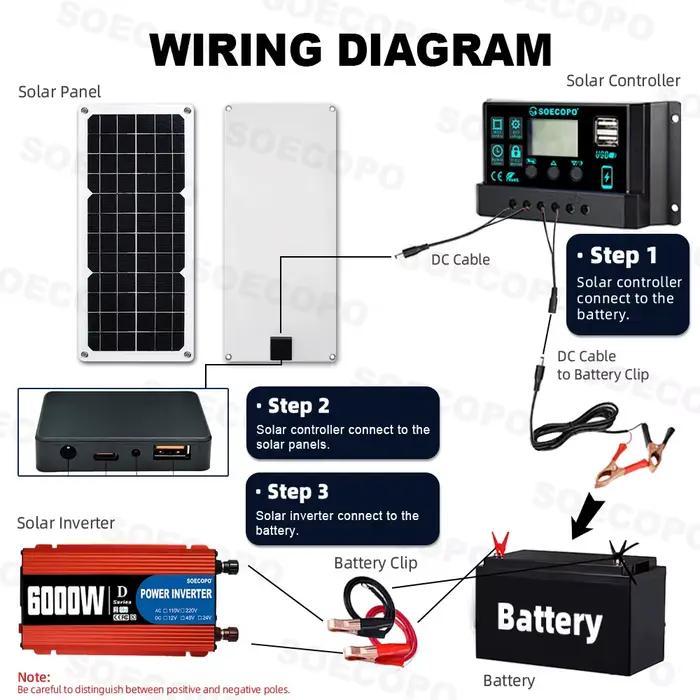 SOECOPO Kit de panneaux solaires monocristallins 150 W avec contrôleur LCD 30-100 A pour camping/camping/alimentation d'urgence