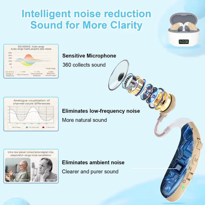 Aides auditives pour personnes âgées – Appareils d'amplification sonore personnels rechargeables sans ordonnance – Un excellent cadeau pour les seniors.