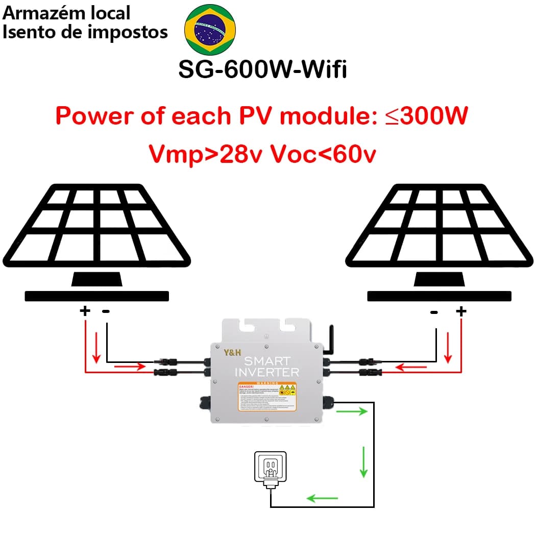 Micro-onduleur solaire Y&H pour raccordement au réseau 600W 700W 800W 1000W MPPT, onduleur solaire A