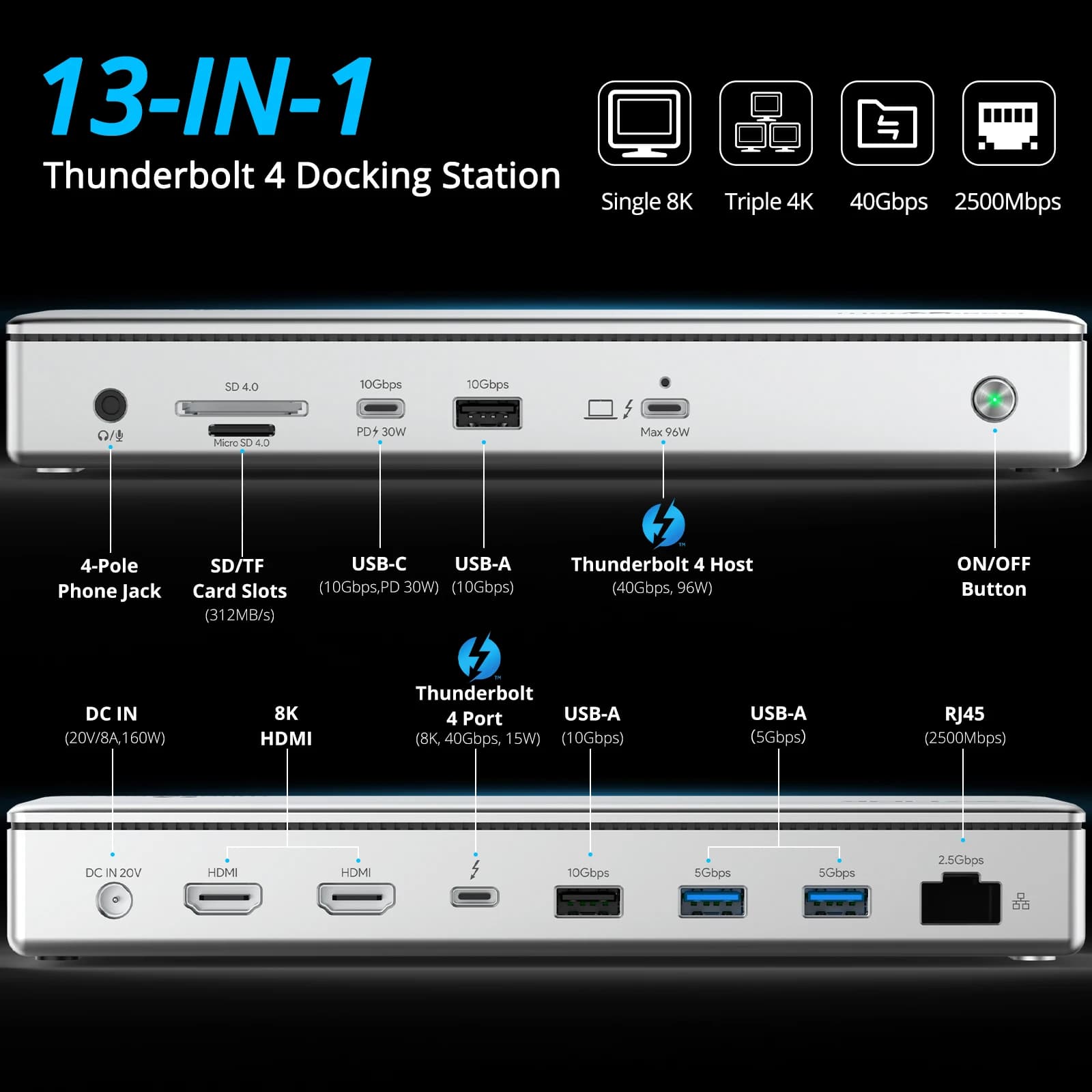 WAVLINK Thunderbolt 4 Station d'accueil simple 8K Triple 4K affichage 13 en 1 Dock 40Gbps avec charg