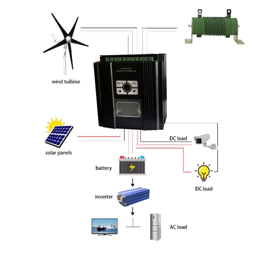 Contrôleur de Charge MPPT hybride solaire et éolien, 10kw, 20kw, Double régulateur automatique 12V 24V et 48V, panneau solaire pour Turbine éolienne pour ferme