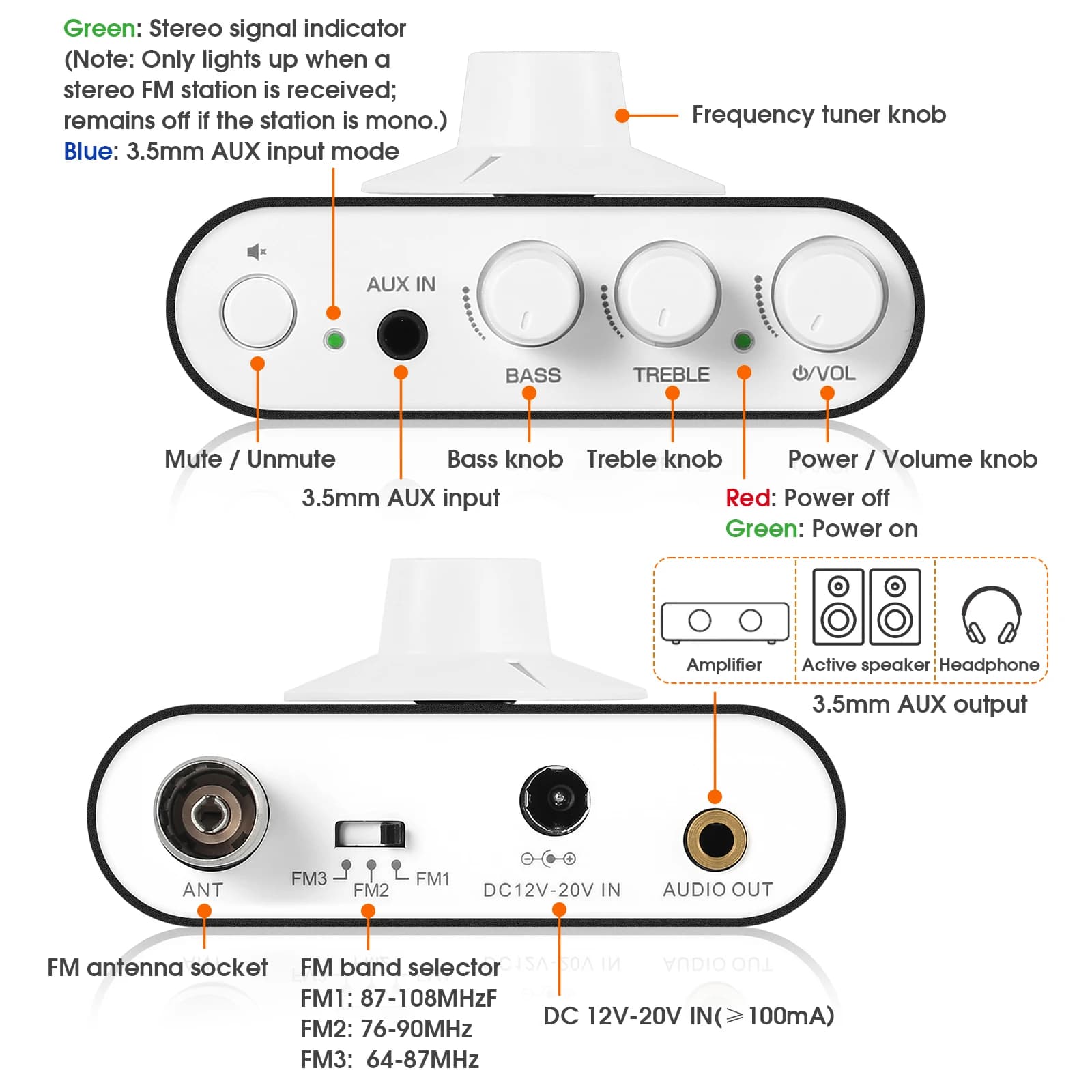 Douk Audio M08E Mini accordeur Radio FM 64-108MHz récepteur stéréo préampli amplificateur de casque avec contrôle des basses aigus