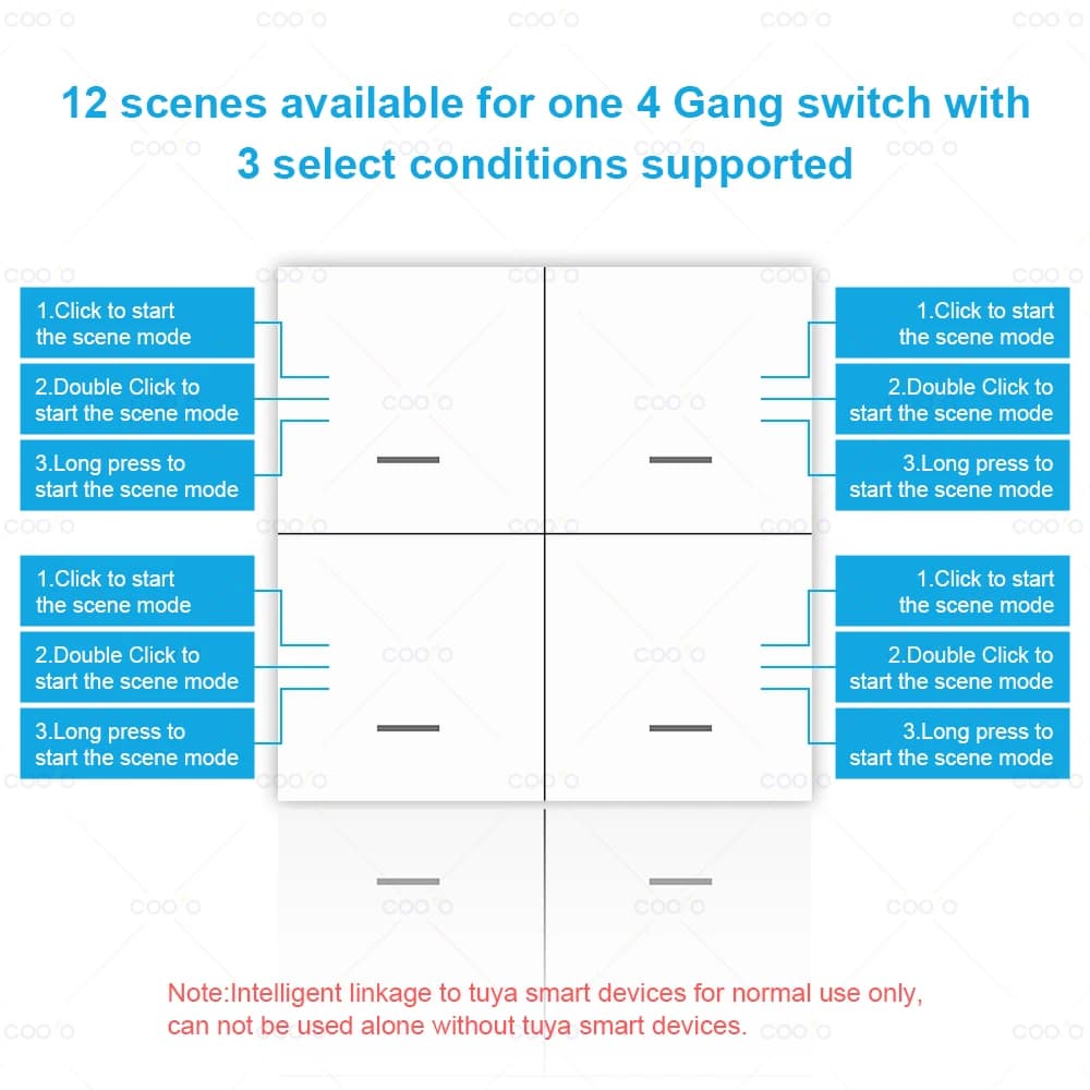 Tuya Zigbee – interrupteur de scène intelligent sans fil, 4 boutons, 12 Modes, éclairage automatique domestique, contrôleur de boutons de scène, besoin de passerelle ZigBee