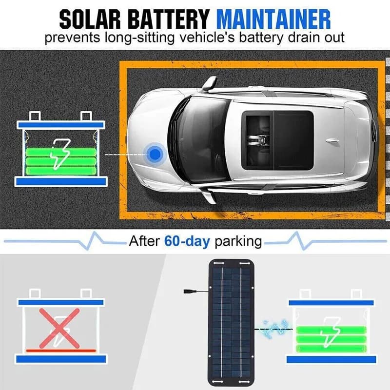 Chargeur de panneau solaire polycristallin 12V
