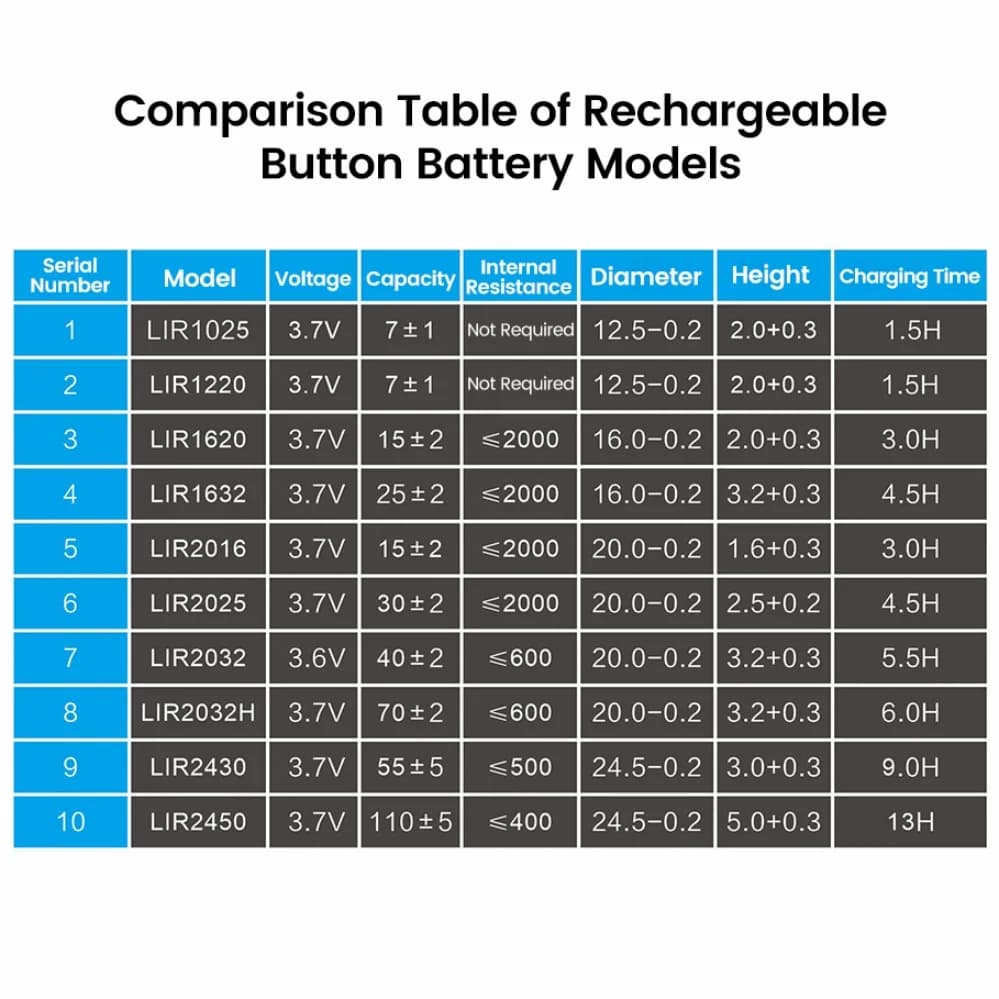 Chargeur de batterie Rechargeable li-lon pour piles au Lithium LIR1025/1220/1254/1620/1632/2016/2025/2032/2430/2450, Charge TypeC