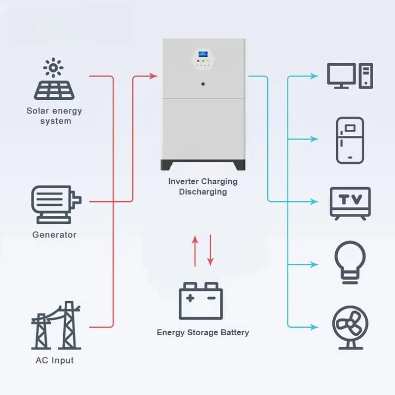 Chargeur domestique DC 1100V personnalisé pour véhicules électriques