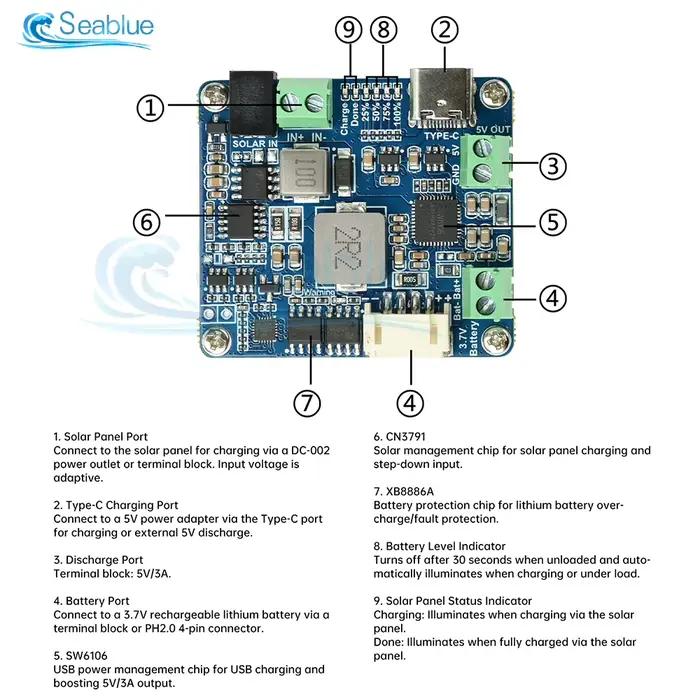 Gestionnaire d'énergie solaire 6-24V, sortie régulée 5V 3A avec charge MPPT, prend en charge l'interface PD/QC type-c pour la production d'énergie solaire