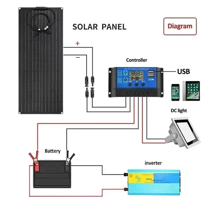 Panneau solaire Flexible 300W 600W