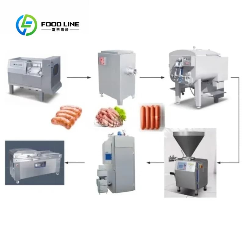 Ligne de production de saucisses tout-en-un à haute efficacité avec machine de remplissage pour la t