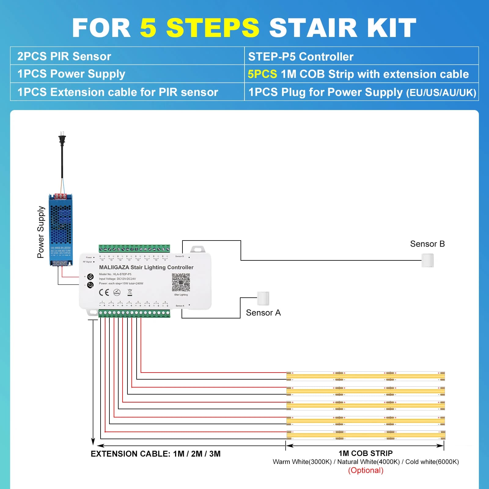 Kit d'éclairage d'escalier intelligent à détecteur de mouvement, télécommande intelligente Bluetooth