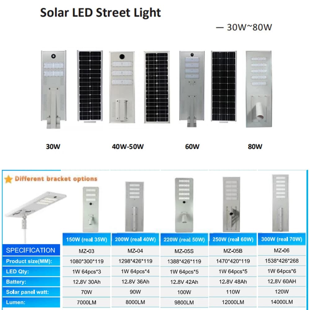 Panneau solaire 18V, durée de vie de la batterie PO4 intégré 30w 40w 60w 80w 100w